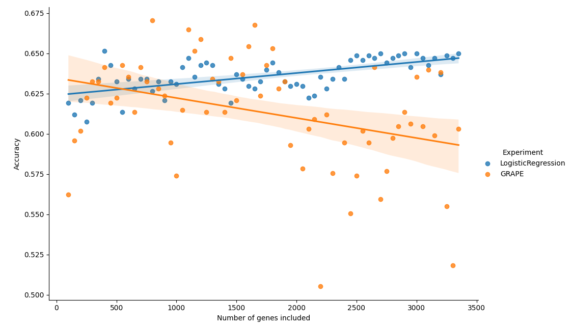 GRAPE Scaling Performance