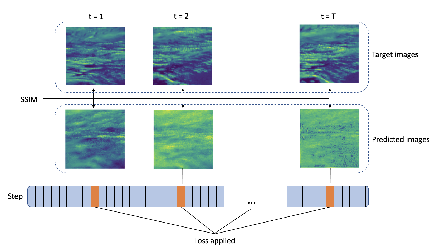 Loss function