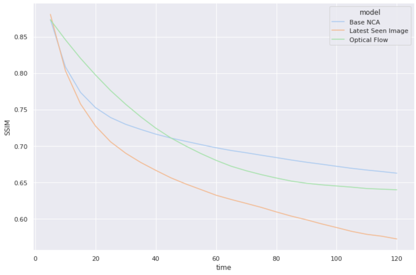 Results Comparison